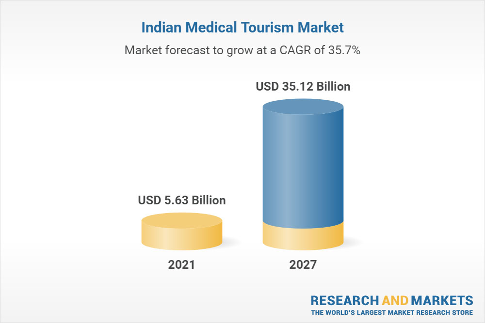 Indian medical tourism market size